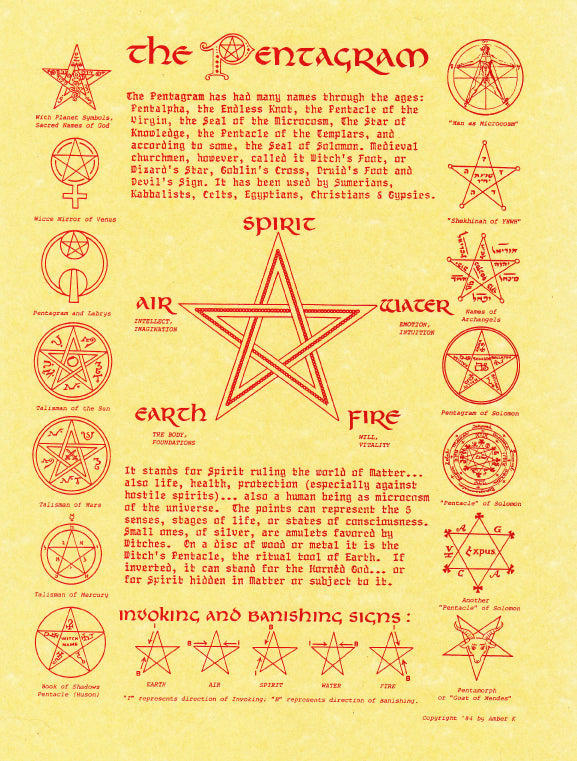 The Pentagram Pagan Poster