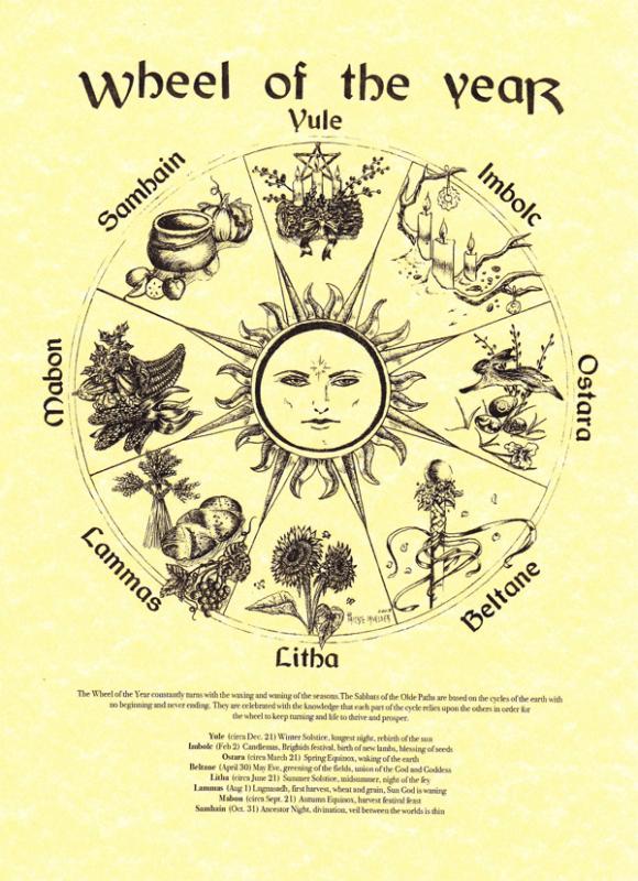 Wheel Of The Year (Black) Pagan Poster