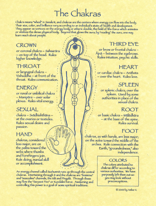The Chakras Pagan Poster