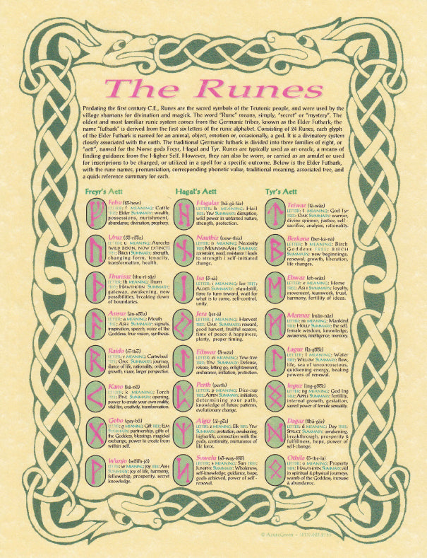 The Runes Pagan Poster
