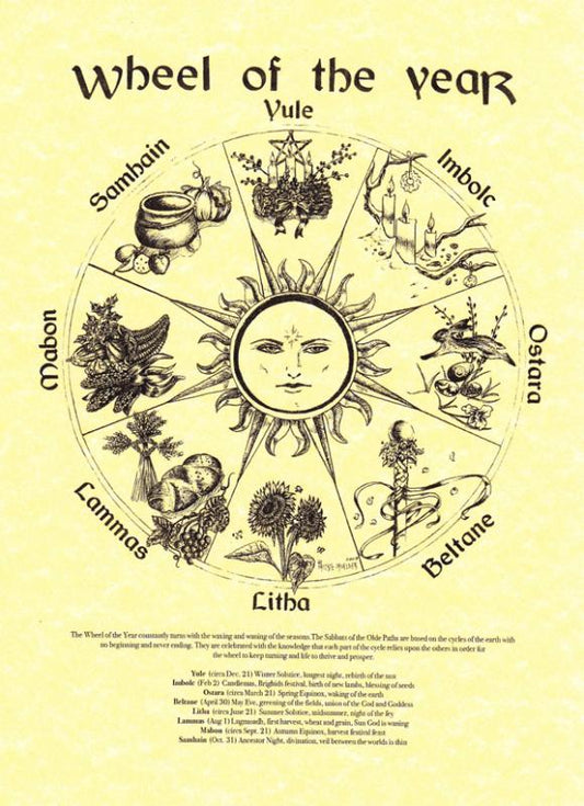 Wheel Of The Year (Black) Pagan Poster