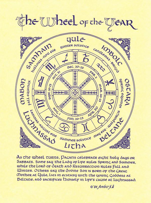 Wheel Of The Year (Blue) Pagan Poster